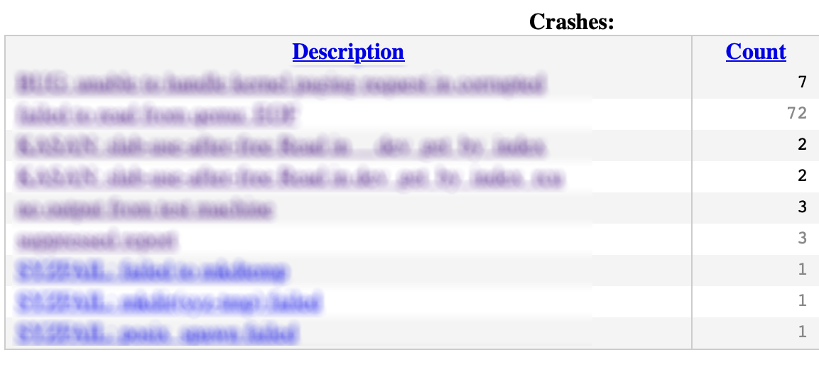 fuzzing-res-blured